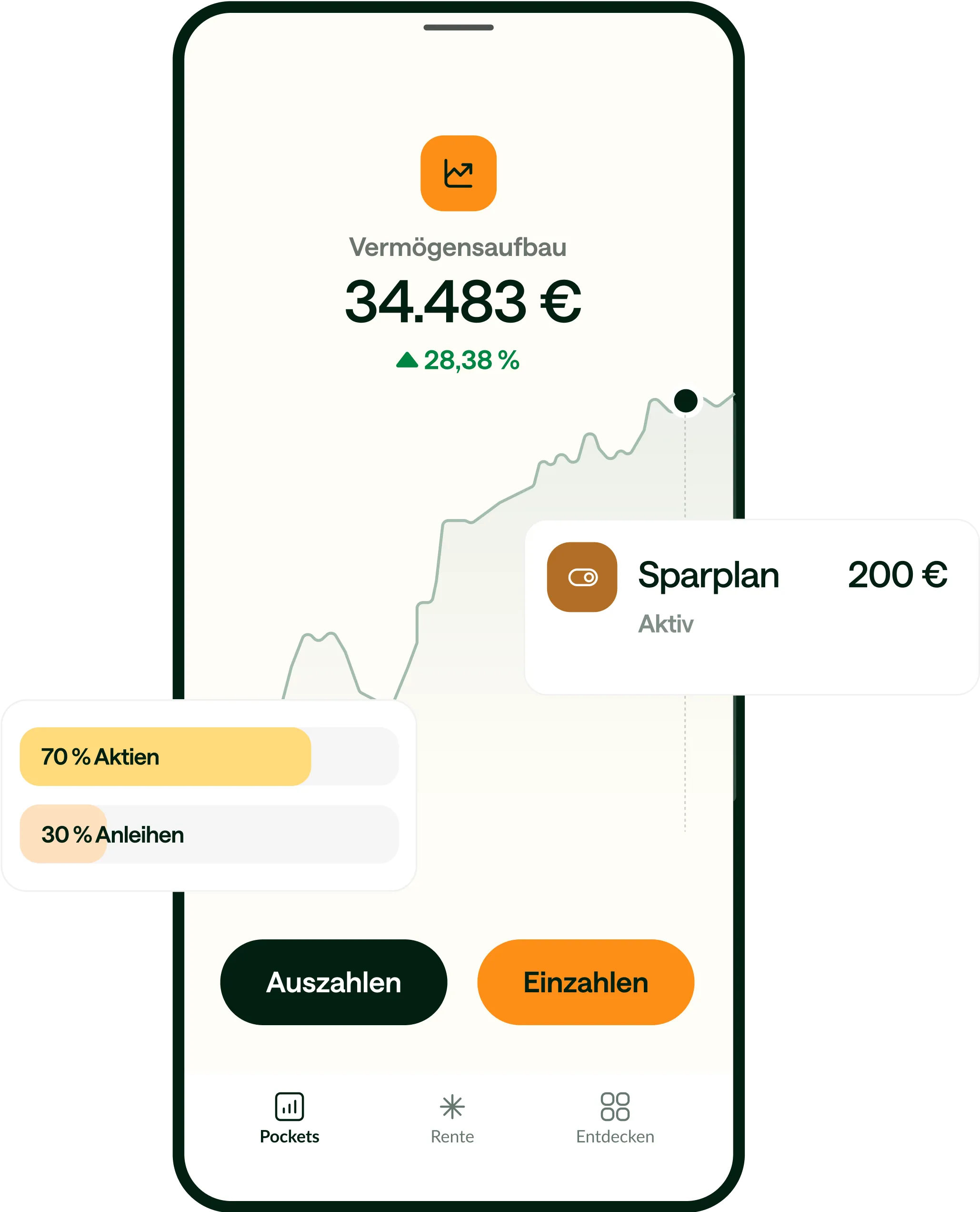 Evergreen App: Vermögensaufbau-Pocket mit Wertentwicklung, aktivem Sparplan sowie Aktien- und Anleihen-Aufteilung